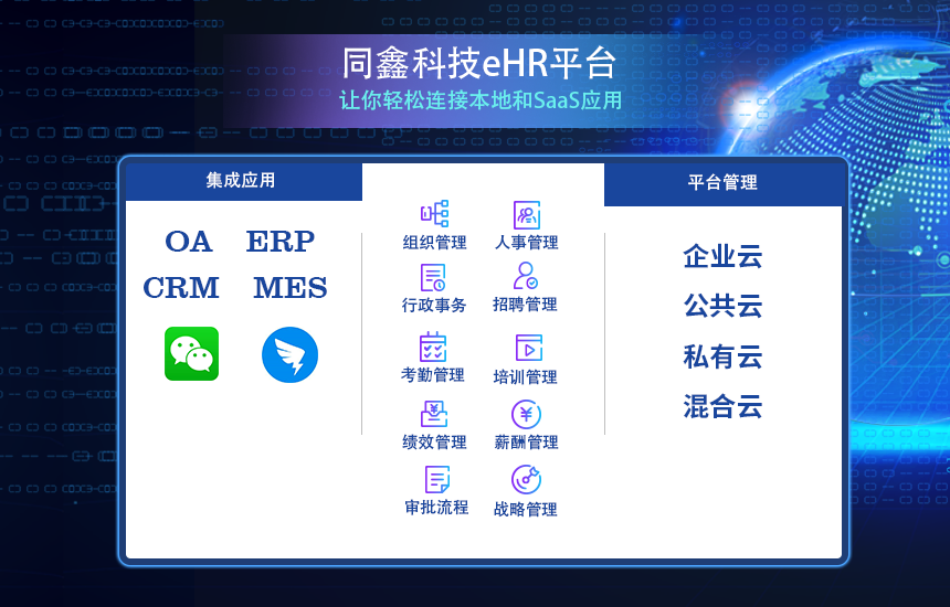 同鑫ehr人事管理系統(tǒng)