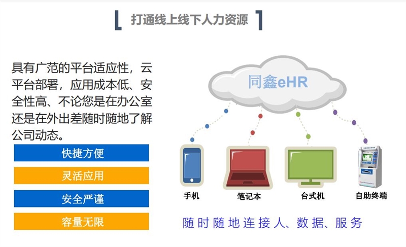 同鑫HR系統(tǒng)功能.jpg