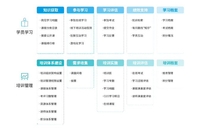 同鑫在線學(xué)習(xí)平臺