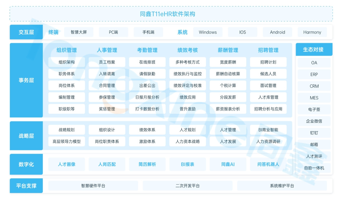 HR系統(tǒng)哪家好
